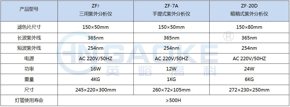 1647330247341393.jpg 紫外分析儀四參數(shù).jpg